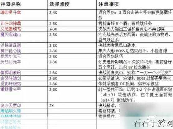 梦幻西游手游秘籍，装备无损指南，玩家必备攻略