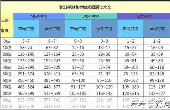 梦幻西游手游秘籍,装备无损指南,玩家必备攻略