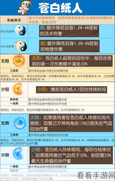 梦幻西游手游,苍白纸人属性深度解析与实战策略指南