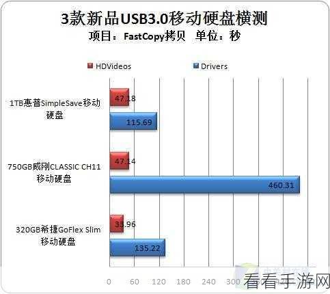 我的世界七大极速移动秘籍，探索无限可能！