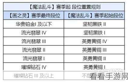 金铲铲之战，段位等级全揭秘，登顶竞技巅峰秘籍