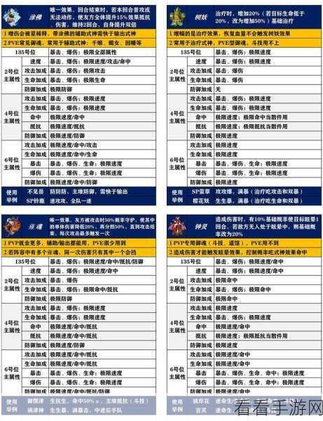 阴阳师御魂强化秘籍,揭秘高效黑科技与实战技巧