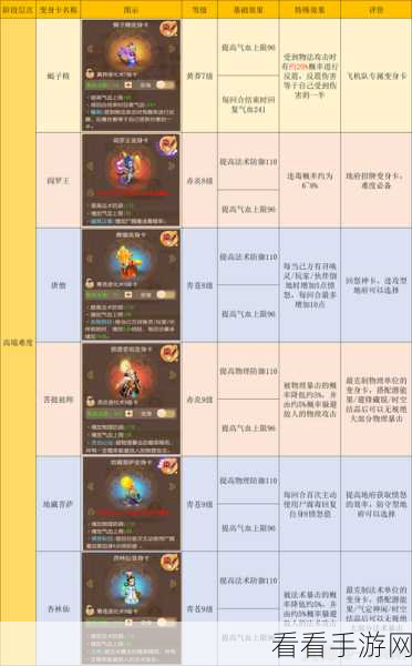 梦幻西游深度攻略，109级敏捷地府角色顶级装备搭配与实战技巧