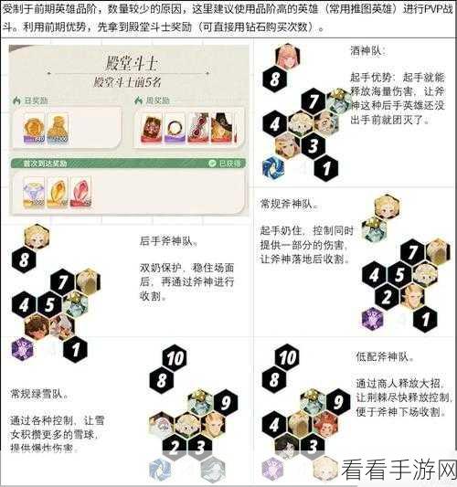 剑与远征 SP 巴登家具选择秘籍，优先度全解析