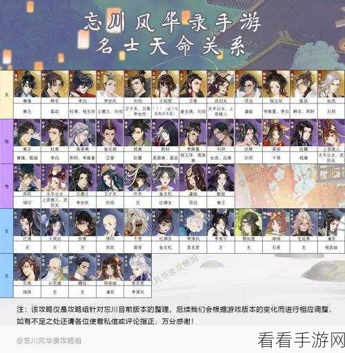 忘川风华录深度攻略，曹丕玩法全解析及天命强度揭秘
