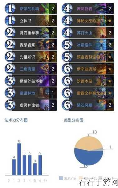 炉石传说竞技场新宠，三王子萨满卡组深度解析与实战推荐