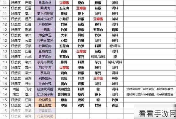 手游美食探索，创造与魔法食谱大全及独家配方揭秘