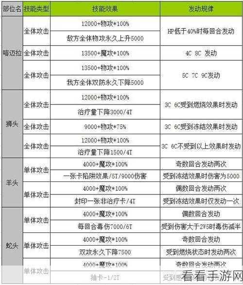 原神抽卡大揭秘，大保底机制全解析，助你精准规划！
