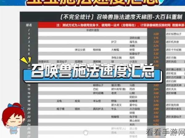 梦幻诛仙手游，极速飞驰，揭秘顶尖速度提升秘籍