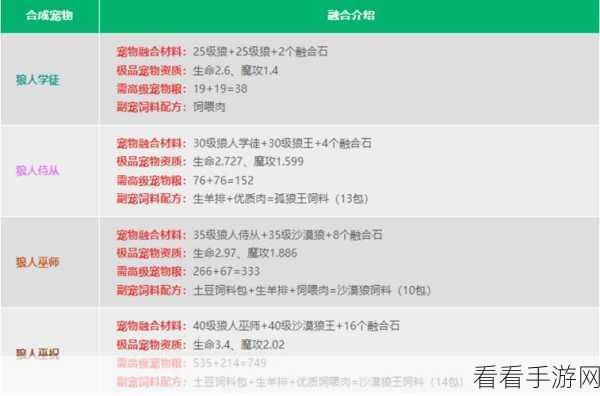 创造与魔法天空鳐饲料保底数量大揭秘，助你高效捕捉稀有宠物！