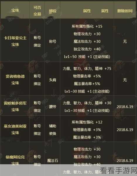 地下城与勇士，婚礼加成属性大揭秘，普通与豪华有何不同？