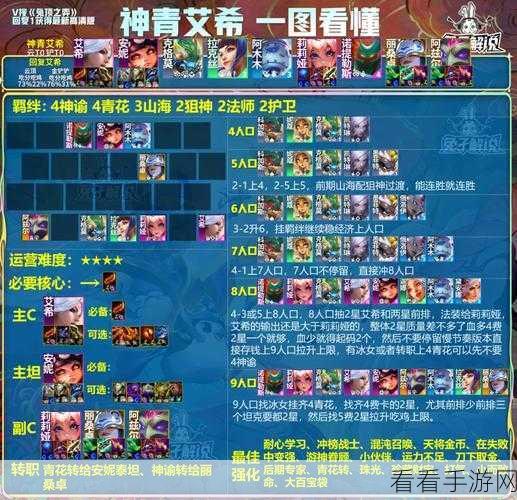 金铲铲之战深度攻略，帝国骑士德莱文阵容称霸竞技场