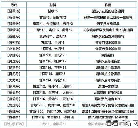 烟雨江湖绝学揭秘，活脉法获取攻略与实战增益深度剖析