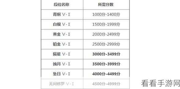 永劫无间竞技揭秘，一局人数与段位人机分配全解析