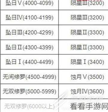 永劫无间竞技揭秘，一局人数与段位人机分配全解析