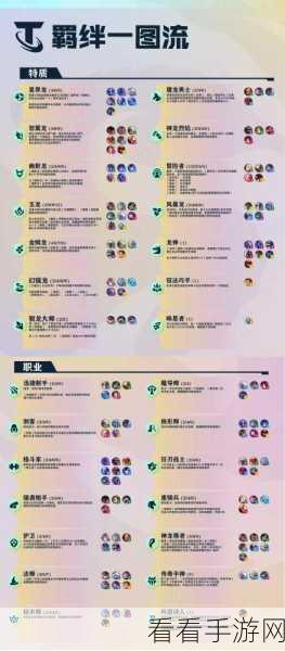 云顶之弈S5赛季最强羁绊攻略,高清羁绊图详解与实战应用