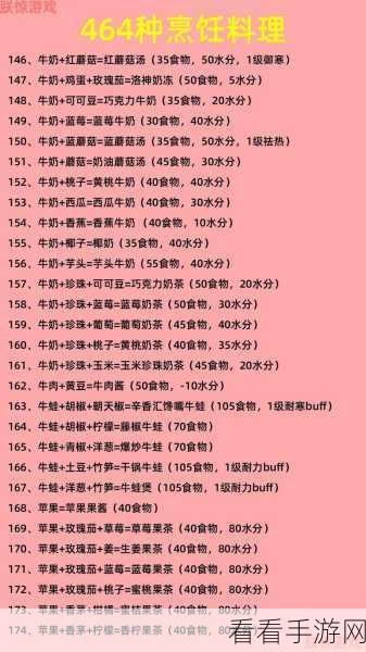 手游创造与魔法美食盛宴，解锁全食物配方秘籍