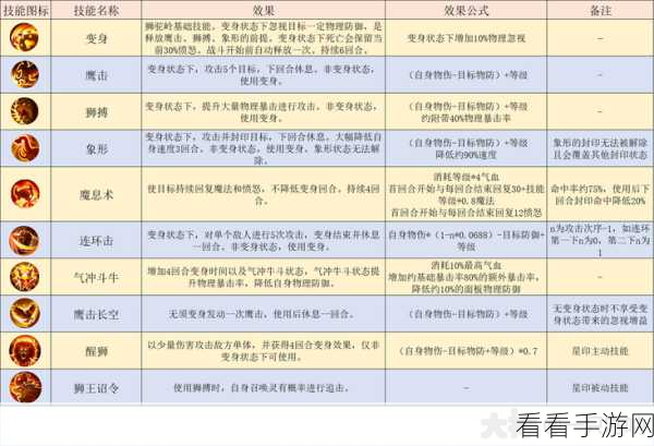 梦幻西游3D手游,狮驼岭角色加点全攻略,打造无敌属性分配方案