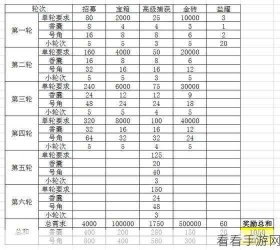 咸鱼之王中秋活动，白嫖金鱼秘籍大公开