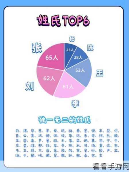 四海一商，最佳出生地大揭秘及攻略指南