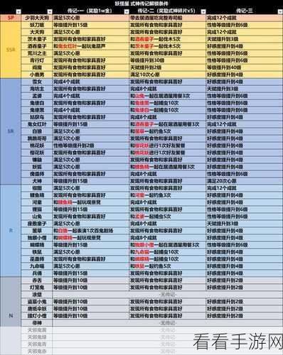 解锁阴阳师手游紧那罗传记的必备条件全解析