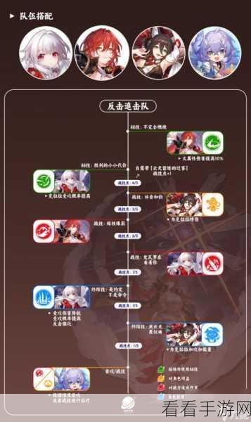 零氪玩家必看！崩坏星穹铁道开荒超强阵容搭配秘籍