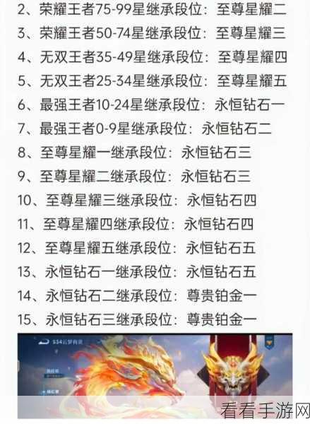 金铲铲之战段位匹配大揭秘，同场竞技与段位限制全攻略