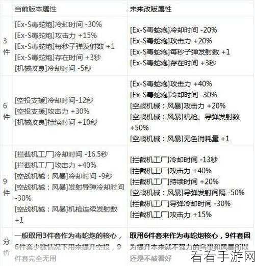 DNF 大转移后，炼金师提取器的秘密全解析