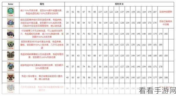 僵尸末日求生，向僵尸开炮的无敌流派技能搭配秘籍