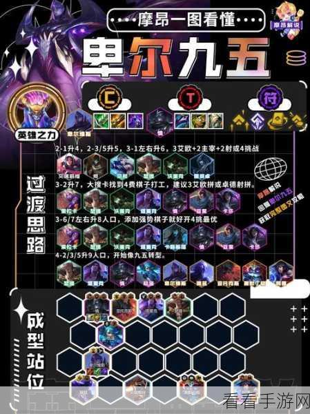 云顶之弈 S10 真实赛娜超强阵容指南，羁绊、出装与运营秘籍