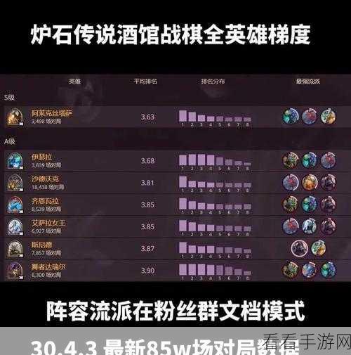 炉石传说酒馆战棋合成秘籍大揭秘