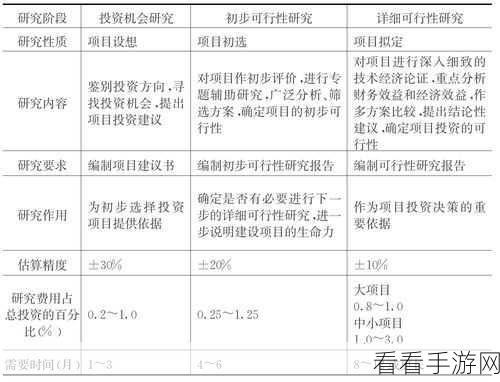提百万在高端局上分的可行性深度剖析