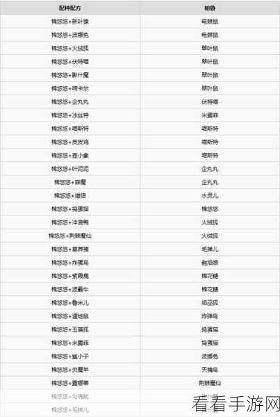 独家揭秘，幻兽帕鲁朱雀的神奇配种公式全解析