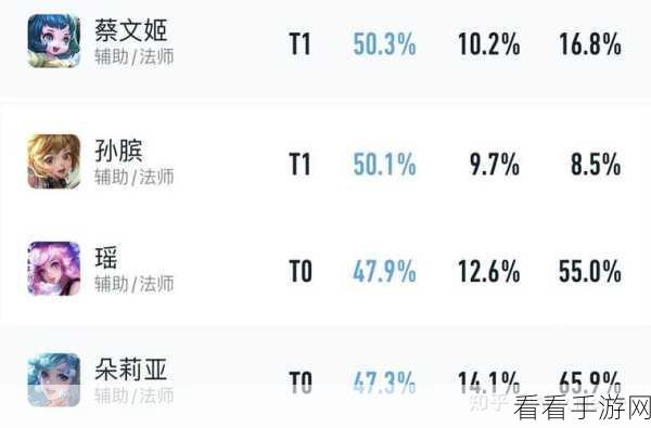 新赛季廉颇胜率大揭秘，你所关心的都在这里！