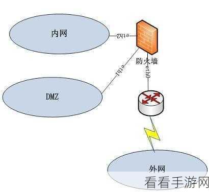 天使在高端局上分的可行性与实战策略