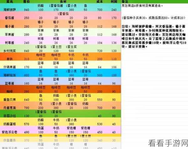 心动小镇升级秘籍大公开