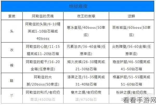 贪婪洞窟 2，乌木戒指神秘力量大揭秘，属性与掉落全掌握