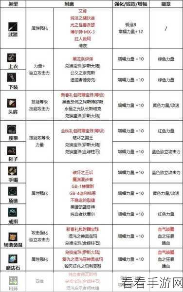 手游首饰附魔大揭秘，精选宝珠与无敌搭配攻略