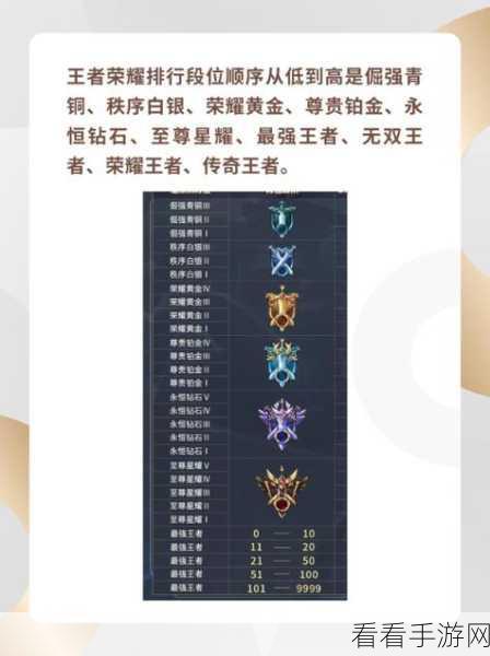 王者荣耀段位全解析，从青铜到王者的实力进阶之路