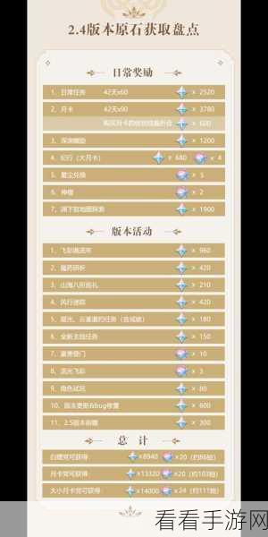 原神原石疯狂斩获秘籍，全方位获取指南