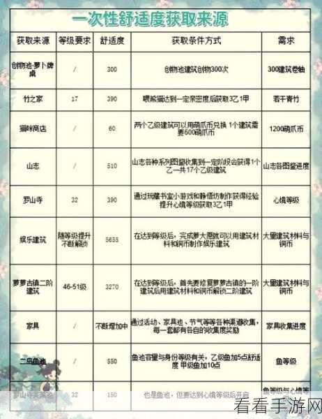 桃源记深度探秘，基础与高级玩法秘籍大公开