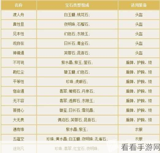 倩女幽魂手游，灵伴升阶星级与资质提升秘籍大公开