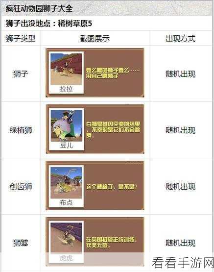 疯狂动物园，解锁火焰狮子的神秘秘籍