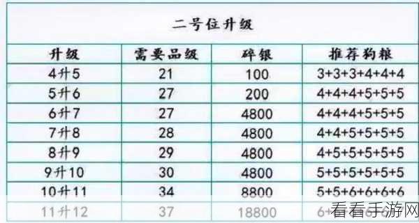 天涯明月刀手游移花装备词缀洗炼秘籍，打造最强装备