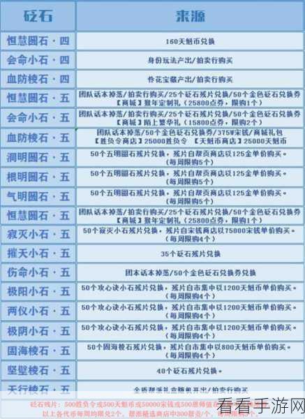 天涯明月刀手游移花装备词缀洗炼秘籍，打造最强装备