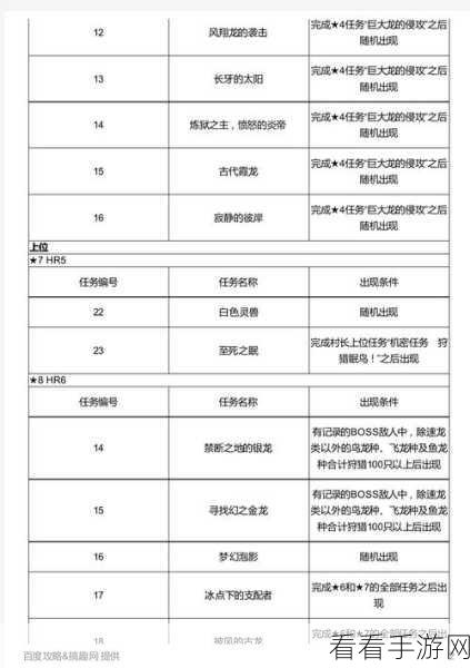 怪物猎人 3 新手必知，30 秒洞察村长必要任务顺序秘籍