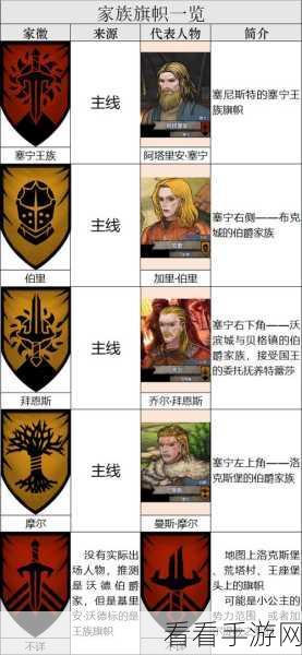 诸神皇冠，迈向信赖的声望探秘