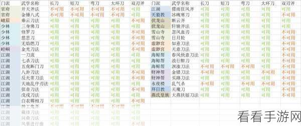 放置江湖剑类锻造秘籍，打破常规，不走实用路线