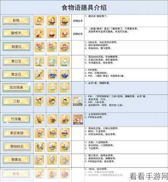 探秘食物语黑陶蛋壳套膳具的惊人秘密
