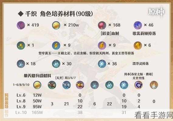 原神千织天赋加点全攻略，助你实力飙升